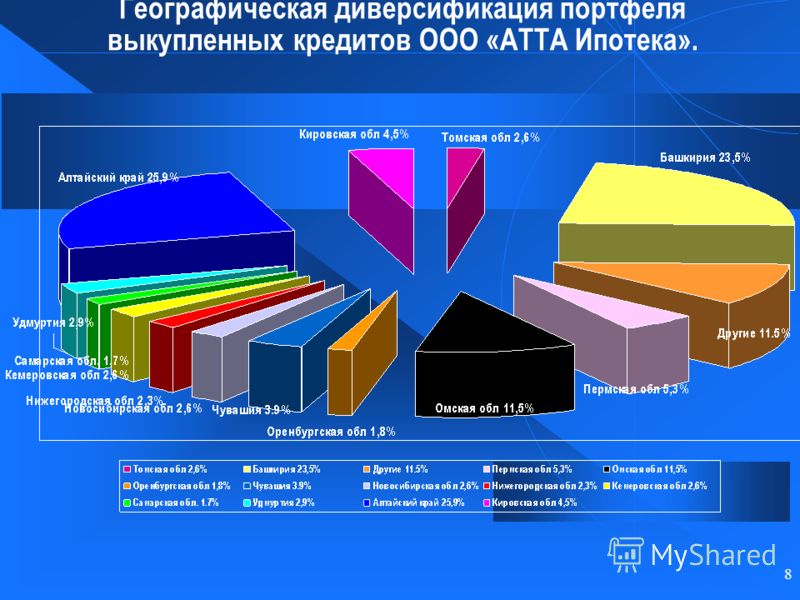 Диверсификация портфеля. Диверсифицированный портфель. Диверсифицированный инвестиционный портфель. Диверсификация инвестиционного портфеля.