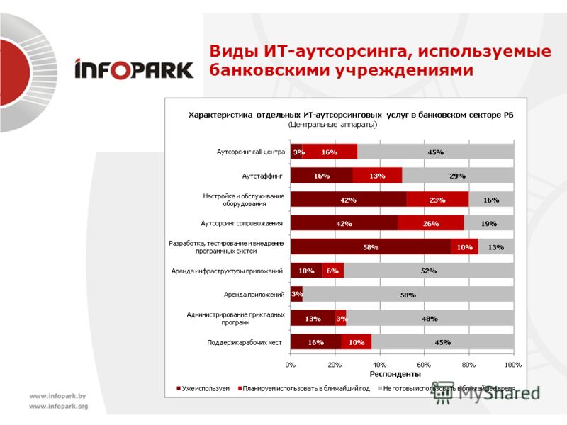 Презентация компании аутсорсинга