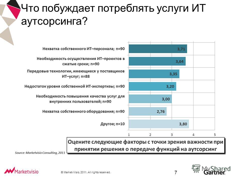 Потребление услуг. Услуги аутсорсинга. Рынок it-аутсорсинга. Преимущества ИТ аутсорсинга. It аутсорсинга компании.