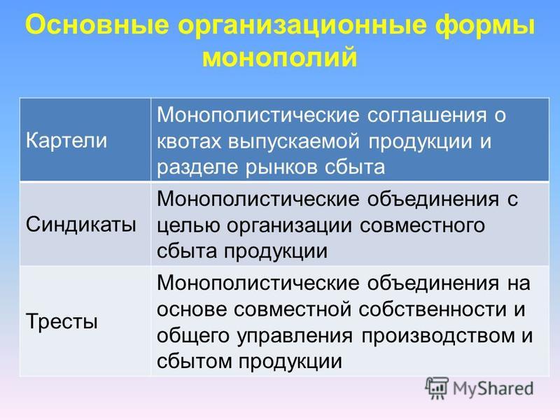 Что лишнее трест синдикат картель акционерное