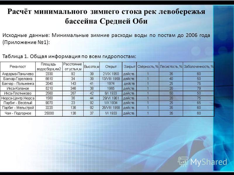 Расчет минимального. Расчет зимнего стока. Расчет речного стока. Минимальный Сток рек. Расчет минимального стока воды.