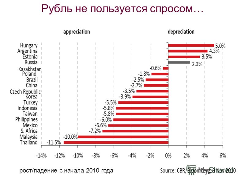 В каком году перестали пользоваться рублем