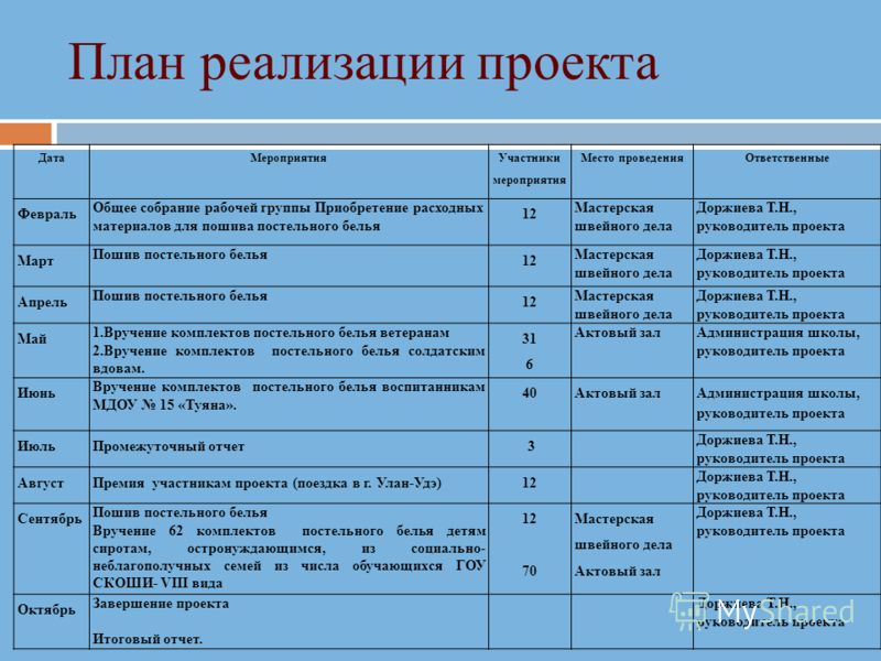 Бизнес план для швейного производства мини