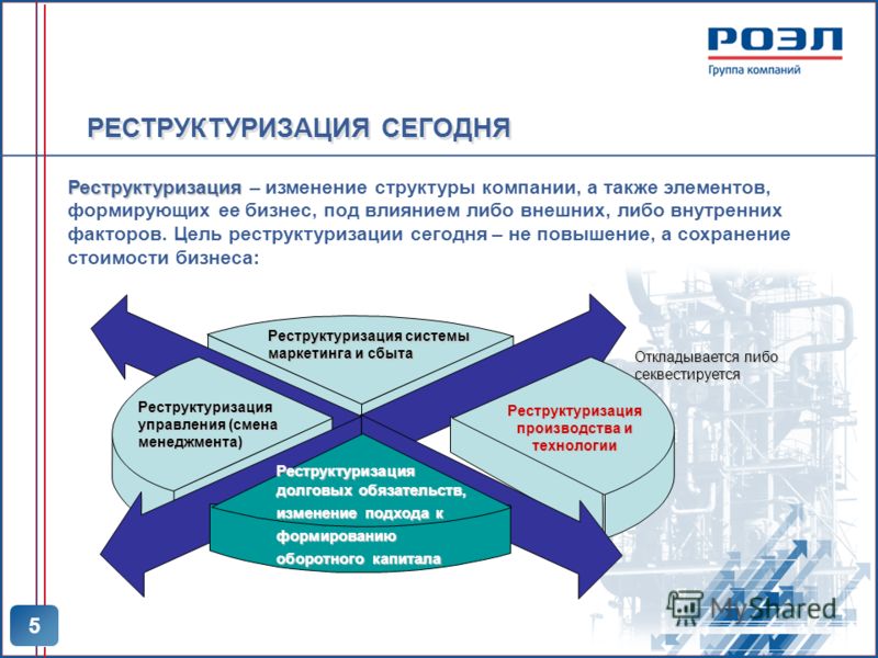 Изменение структуры организации. Реструктуризация предприятия. Реструктуризация структуры предприятия. Цели реструктуризации предприятия. Изменение структуры предприятия.