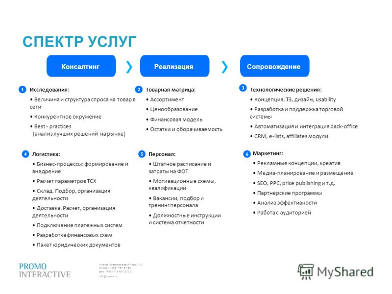 Консалтинговые услуги презентация