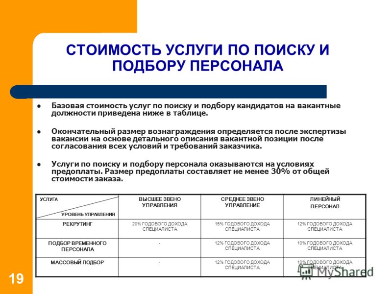 Стоит услуга. Себестоимость подбора персонала. Требования по подбору персонала. Расценки кадрового агентства. Услуги поиска персонала.