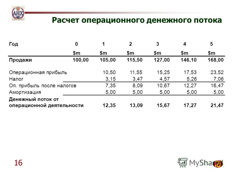 Оценка денежных потоков