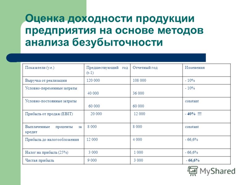 Оценка рентабельности. Оценка рентабельности предприятия. Показатели доходности предприятия. Оценка показателей рентабельности. Оценка доходности предприятия.