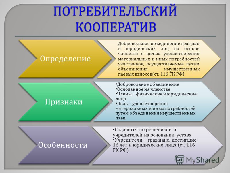 Объединение имущественных паевых. Потребительский кооператив плюсы и минусы. Признаки потребительского кооператива. Потребительский кооператив таблица. Потребительский кооператив плюсы и минусы таблица.