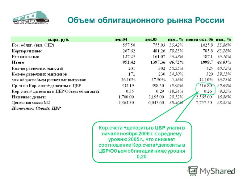 Депозитного счета расчет