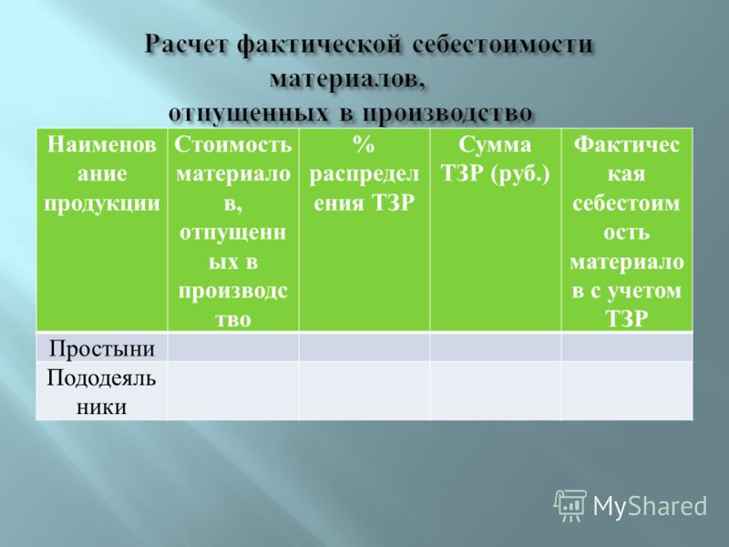 Как рассчитать фактическую себестоимость продукции