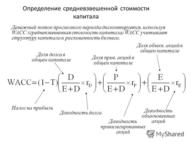 Дисконтирование стоимости капитала