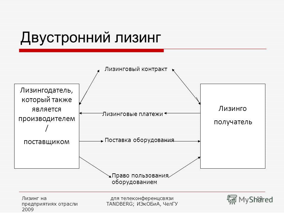 Лизинг это. Лизинг презентация. Лизинговая компания это. Лизинговые платежи картинки.