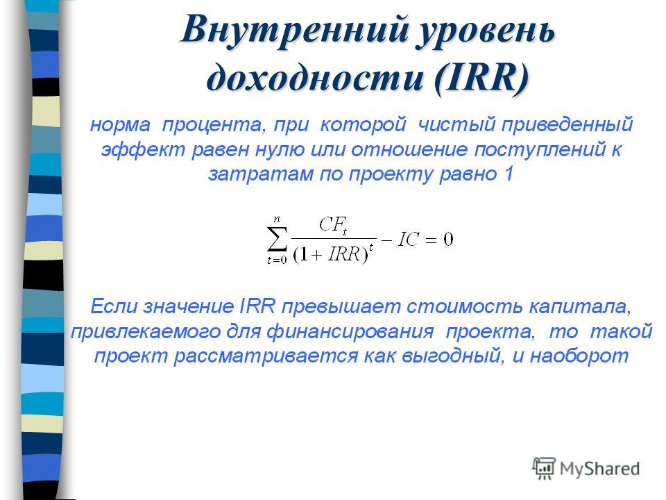 Требуемая норма доходности на начальной фазе проекта в процентах