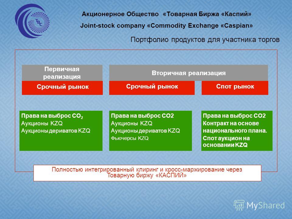 Участник торгов. Участники рынка срочных контрактов. Товары реализуемые на товарной бирже. Госзакупки через товарные биржи. Акционерное общество биржа.