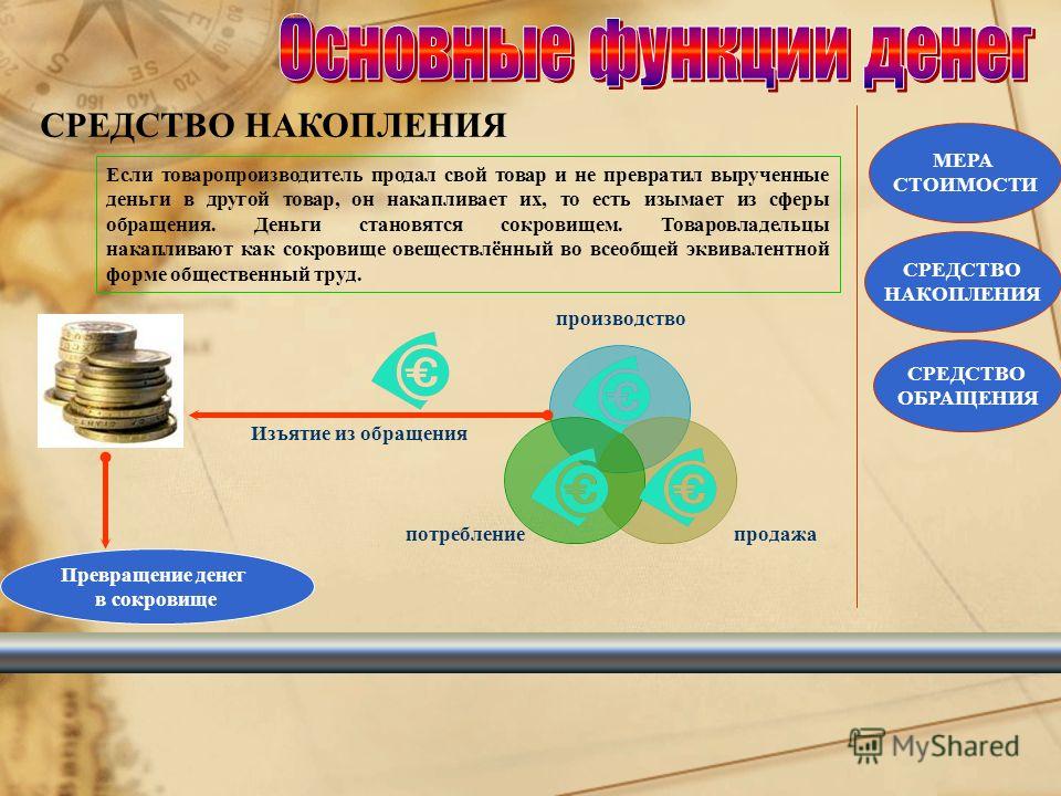 Функции денег мера стоимости средство обращения