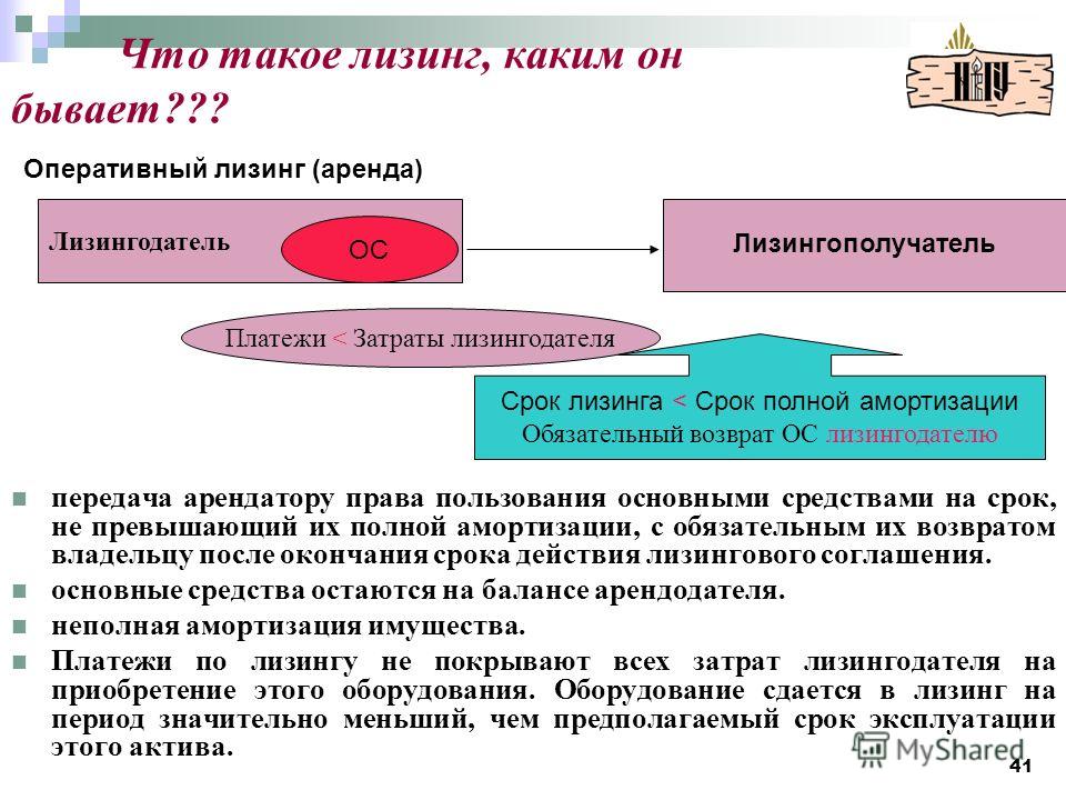 Что такое лизинг. Оперативный лизинг. Срок оперативного лизинга. Оперативный лизинг пример. Оперативный лизинг это кратко.