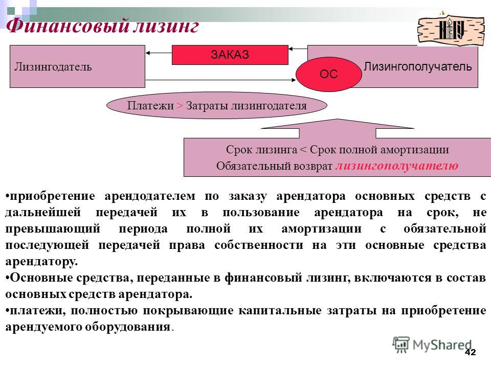 Эффективность лизинга по сравнению с другими схемами приобретения основных средств