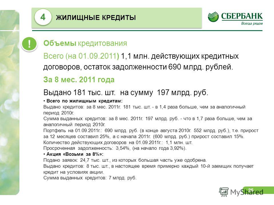 Кредит на обучение для студентов сбербанк. Условия кредитования в Сбербанке. Кредитные программы Сбербанка. Потребительский кредит в Сбербанке условия. Кредит Сбербанк для физических.