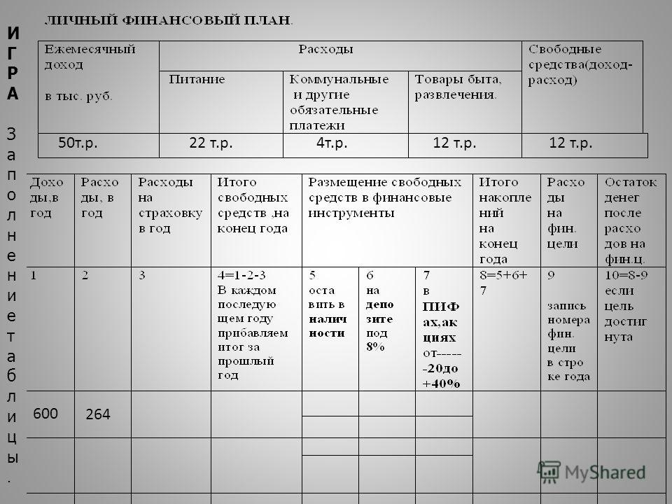 Личный финансовый план путь к достижению цели презентация