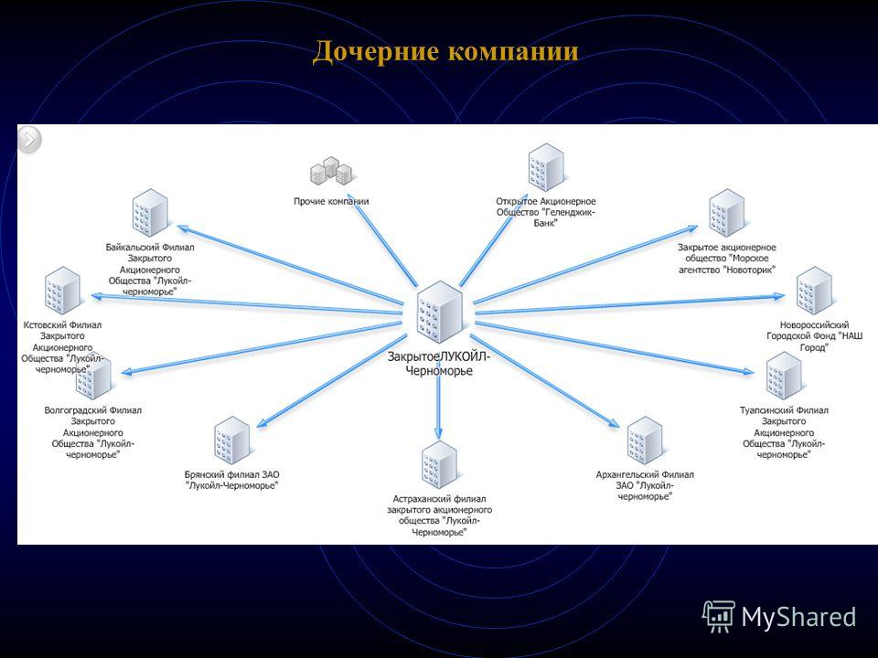 Предприятию другого предприятия организации. Схема дочерних компаний. Дочерняя компания это. Дочерняя организация это. Дочерние фирмы это.