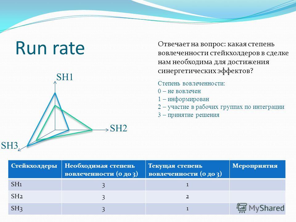 Что такое ранрейд выполнения плана