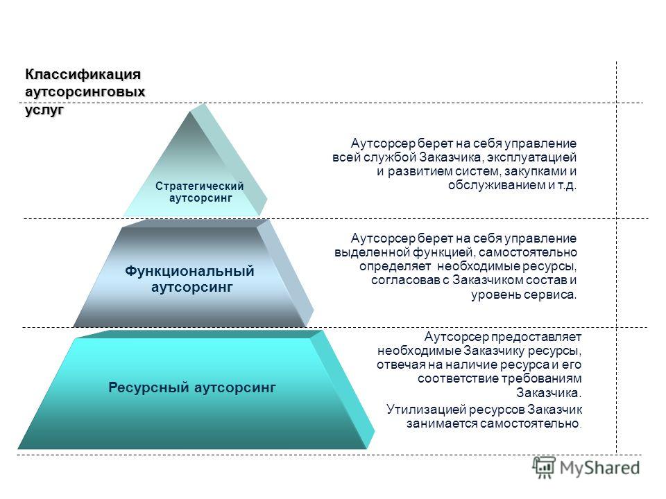 Управление проектом передачи производственных функций на аутсорсинг