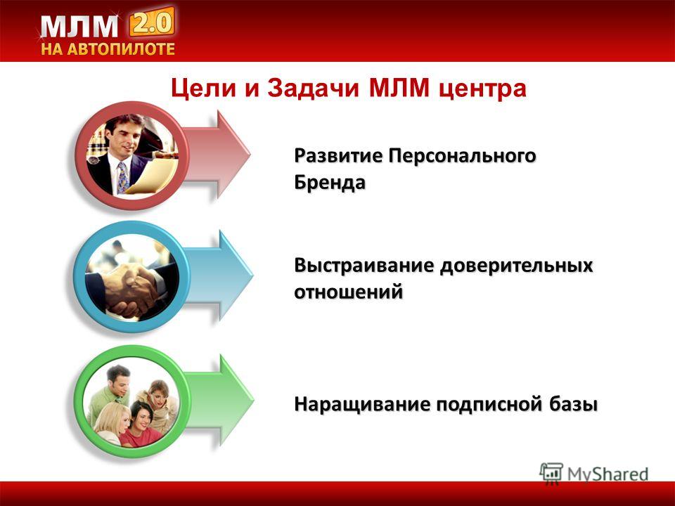 Презентация по маркетингу на тему бренд