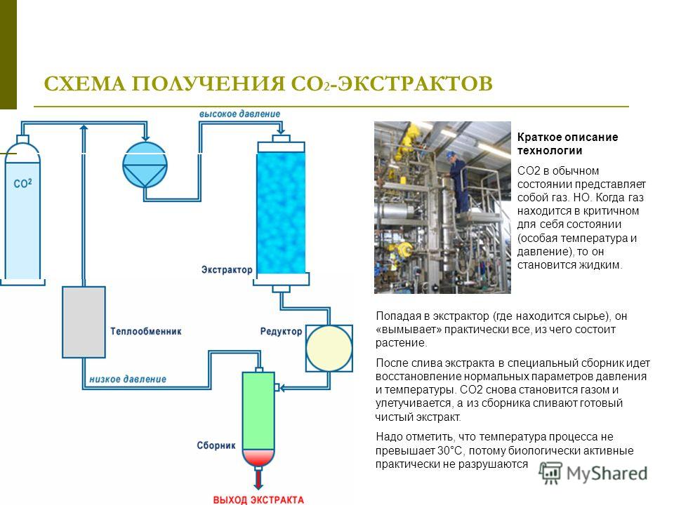 Обычный получения. Технологическая схема производства экстракта жидкого. Со2 экстракция растительного сырья. Технологическая схема получения густых экстрактов. Экстракция оборудование схема.