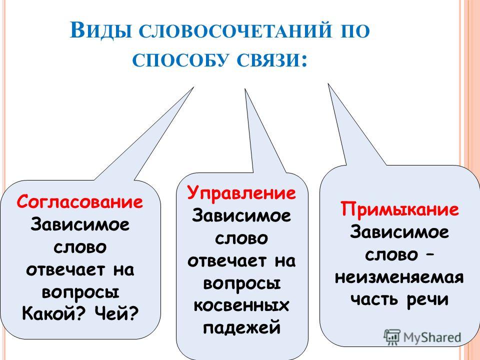 Их окно вид связи. Согласование управление примыкание схема. Виды словосочетаний. Согл управление примыкание. Словосочетание виды словосочетаний.