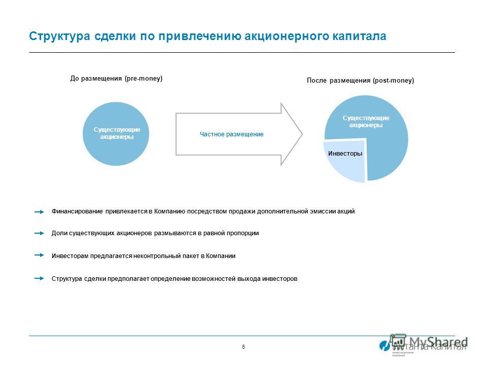 Ао ук инвестиции