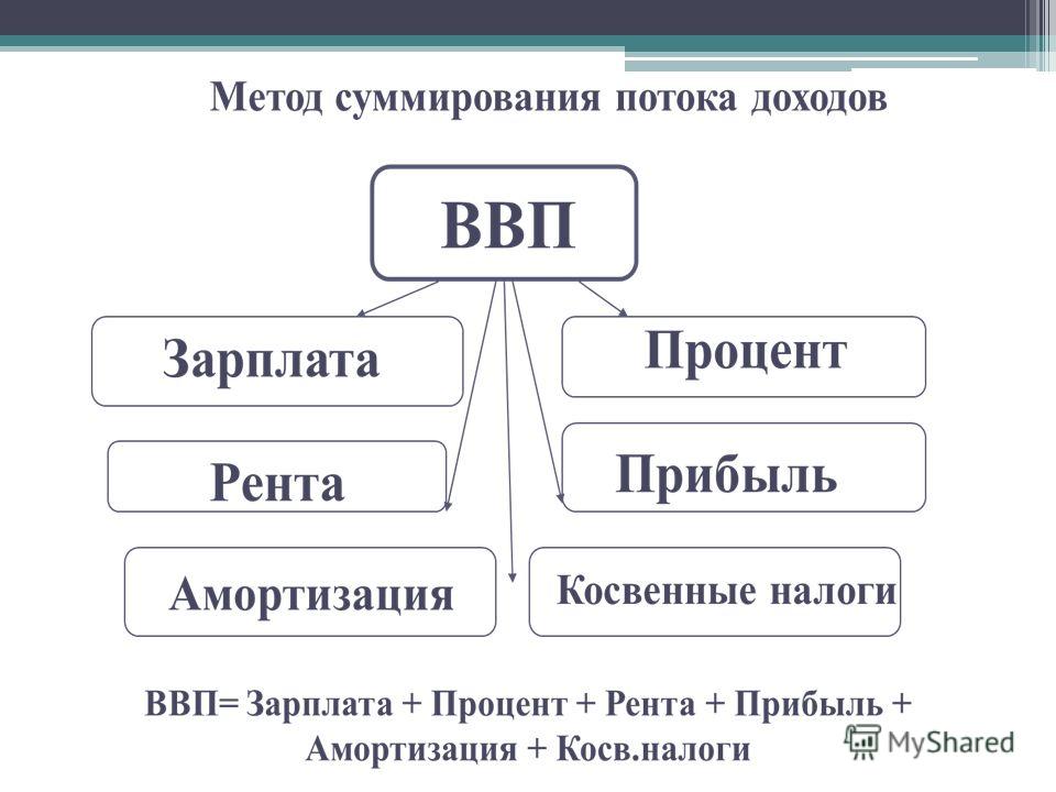 Структурно логическая схема производство внп и ввп