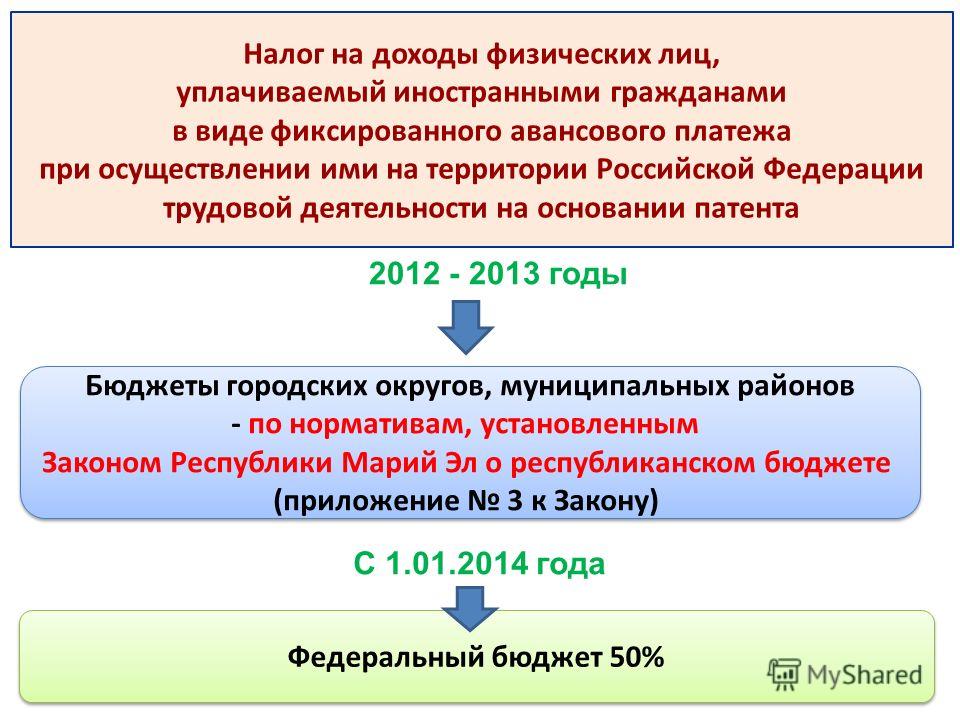 Налоги граждан. Налог на доходы физических лиц. Налог на прибыль физических лиц. Налог с прибыли физических лиц. Налог на доходы физических лиц в РФ.