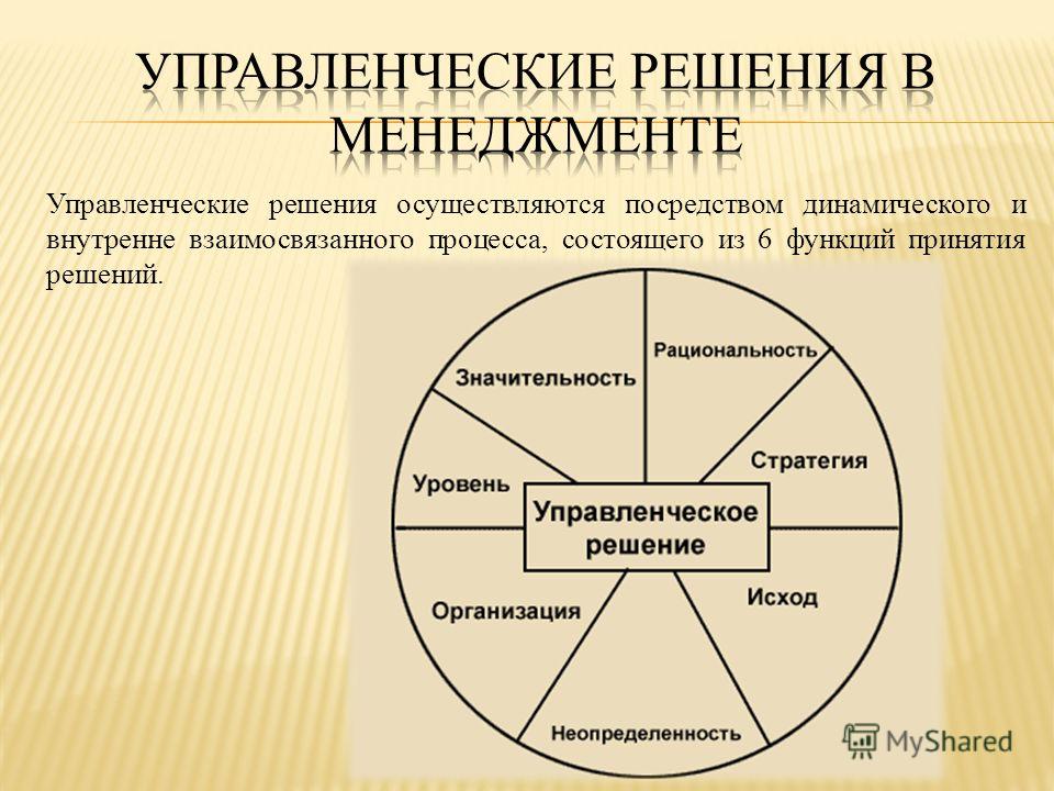 Менеджмент реферат. Управленческие решения в менеджменте. Управленческое решение является. Виды управленческих решений. Функции управления управленческих решений.