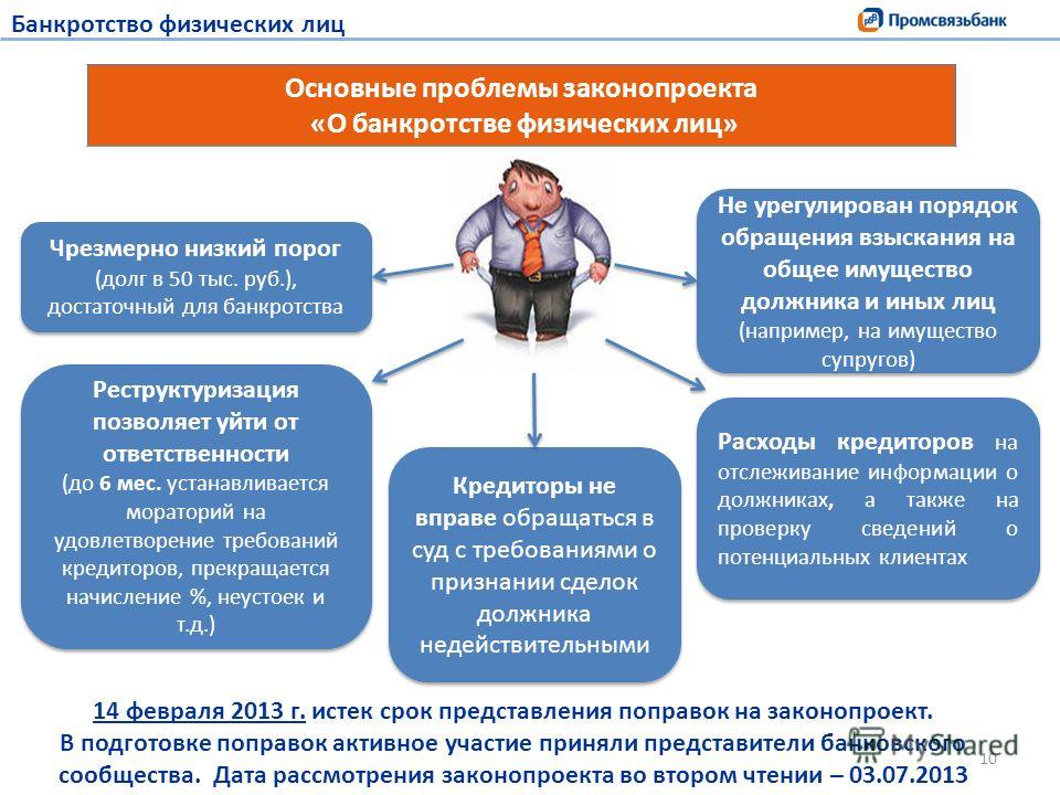 Банкротство физических лиц сделают бесплатным