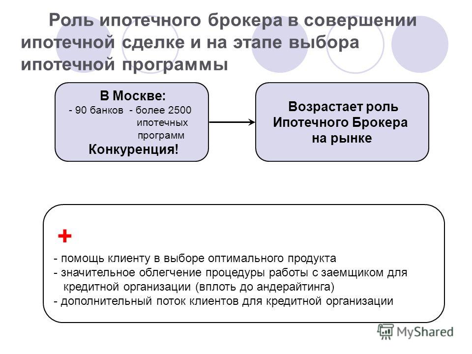 Схема работы ипотечного брокера