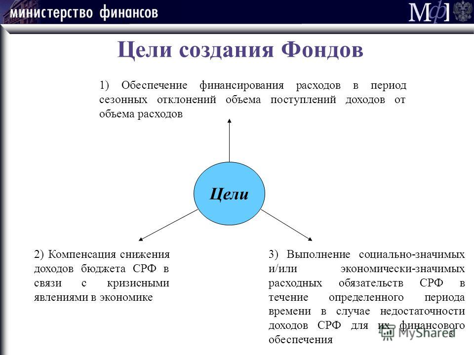 Цель фонда. Цель создания фондов. Целл формирования фонда. Цели формирования финансовых фондов.