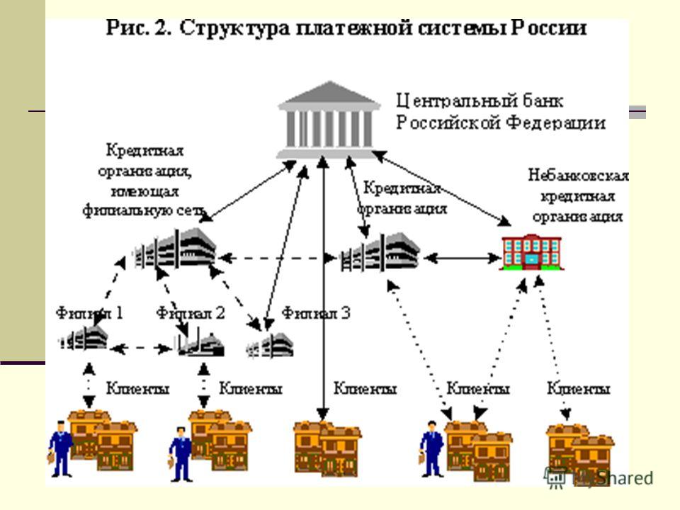 Кому подчиняется центробанк. Структура платежной системы России схема. Структура подчинения центрального банка России. Кому подчиняется ЦБ. Кому подчиняется Центральный банк РФ.