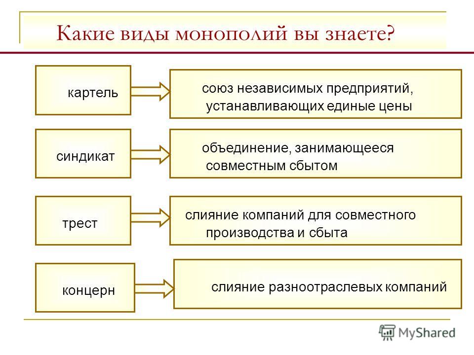 Трест форма монополии. Монополия Картель Синдикат Трест концерн. Формы монополий Синдикат Трест концерн. Картель форма монополии. Виды монополий Картель.