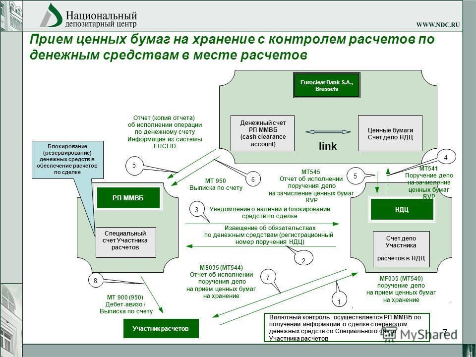 Ценные бумаги счет. Место хранения ценных бумаг. Учет и хранение ценных бумаг. Ценные бумаги на хранении в депозитарии. . Прием, хранение и выдача денежных средств.