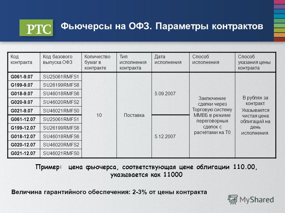 Активы фьючерсного контракта. Фьючерс пример. Фьючерсный контракт пример. Фьючерс образец. Фьючерсные сделки пример.