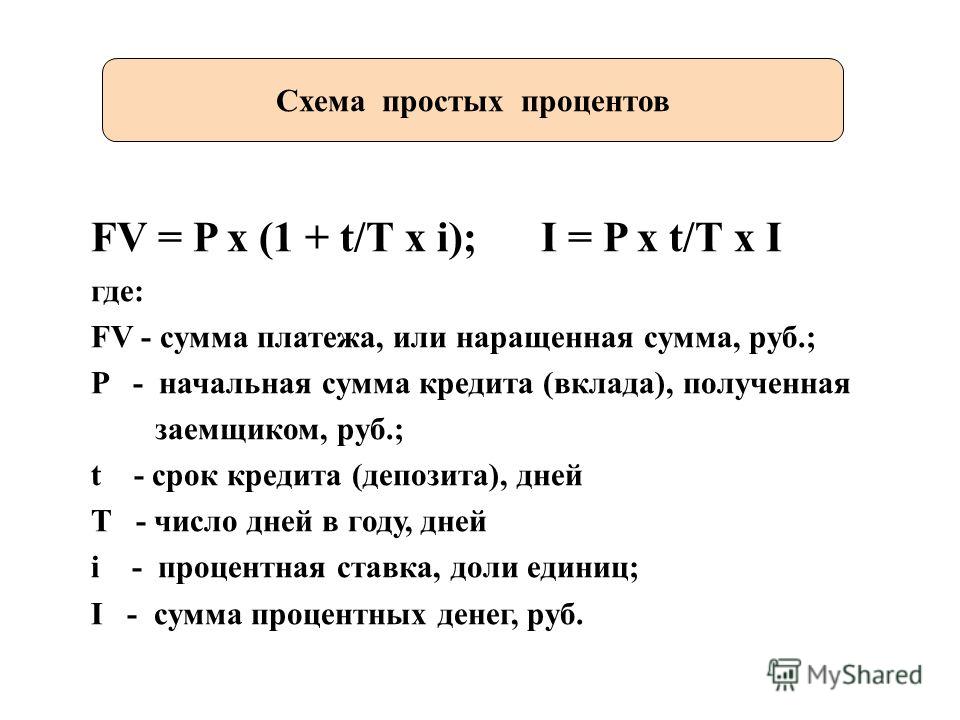 Простые проценты формула