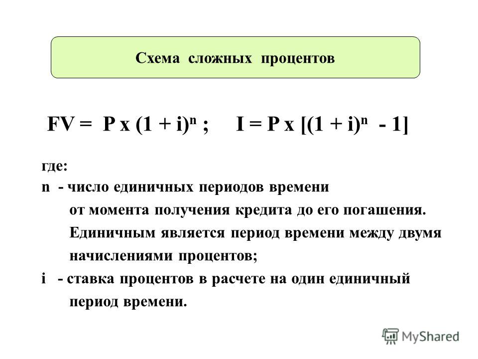 При схеме сложного процента проценты начисляются