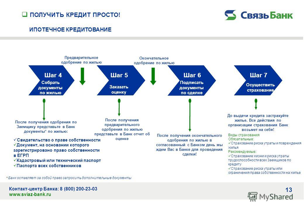 Займу просто. Одобрение банка на кредит. Одобрение кредита документ. Схема подачи документов на ипотечное кредитование. Схема одобрения кредита.