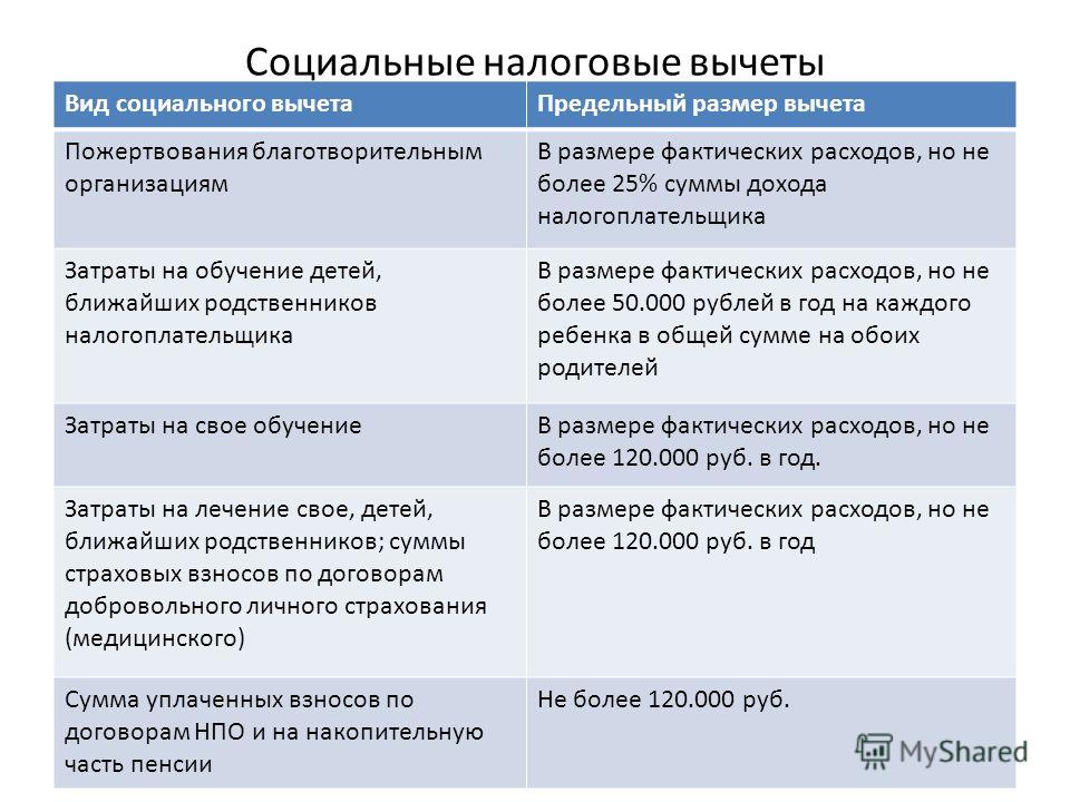 Социальные вычеты предел. Социальный налоговый вычет за обучение. Виды социальных налоговых вычетов. Размер социального налогового вычета. Сумма вычета на обучение ребенка.