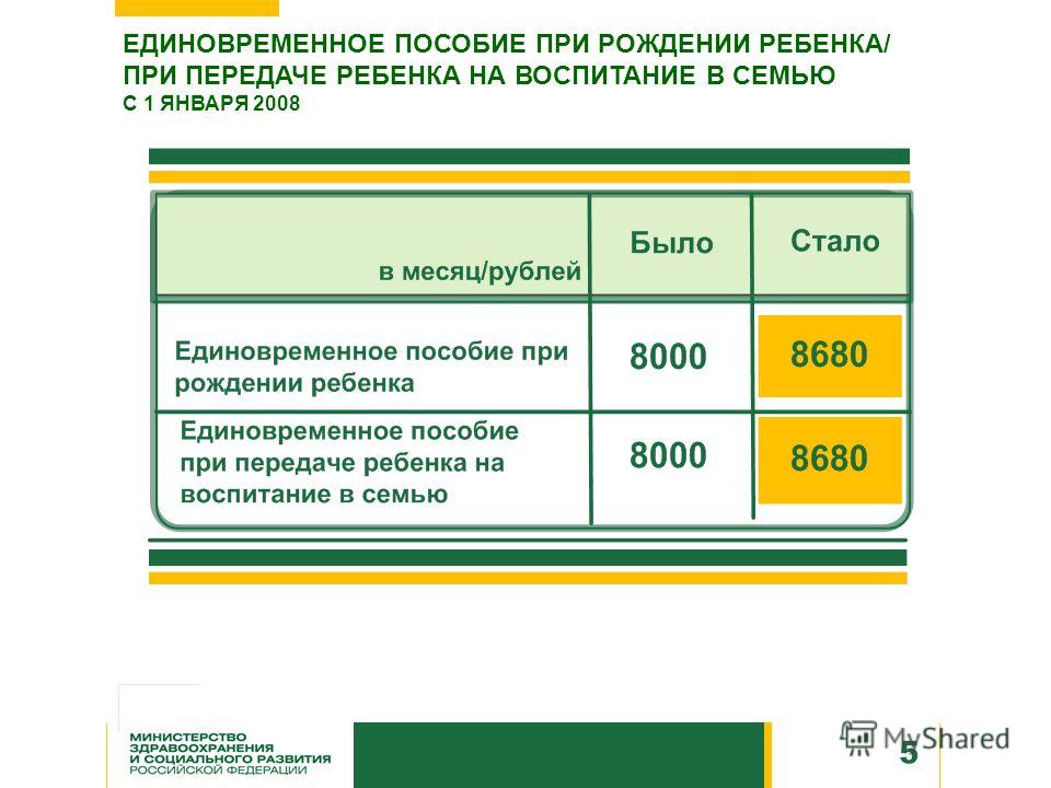 Единовременное пособие при рождении ребенка