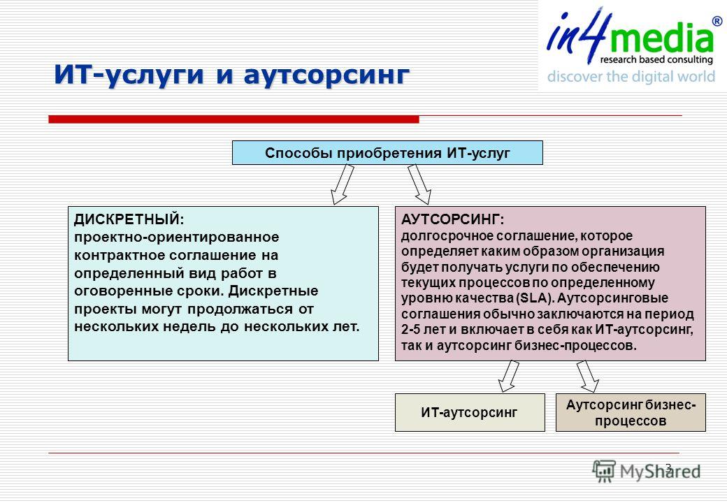 Аутсорсинг это