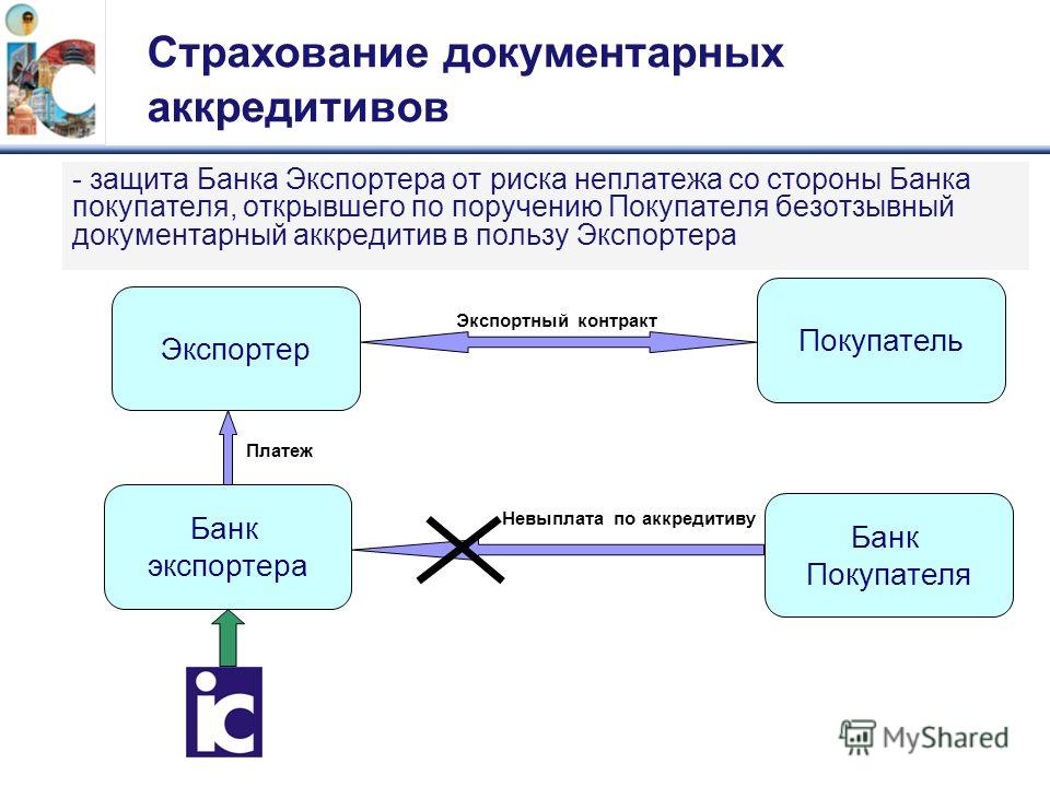 Со стороны банка