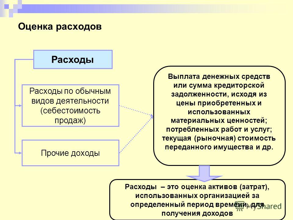 Что такое прочие доходы от проекта