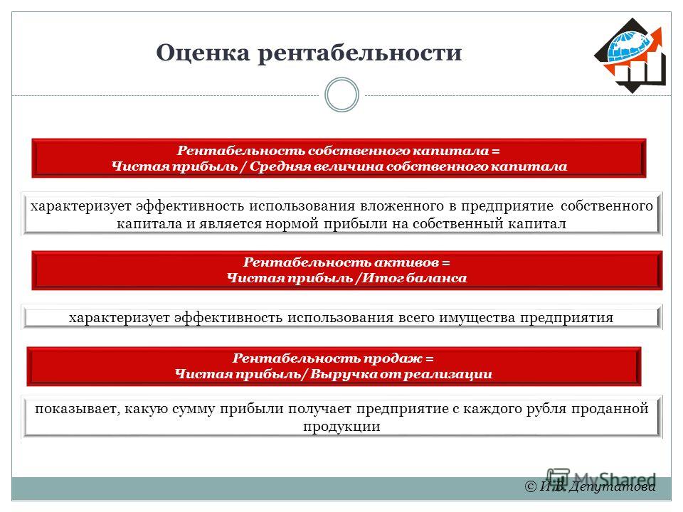 Оценка выгодности приобретения товаров в кредит презентация